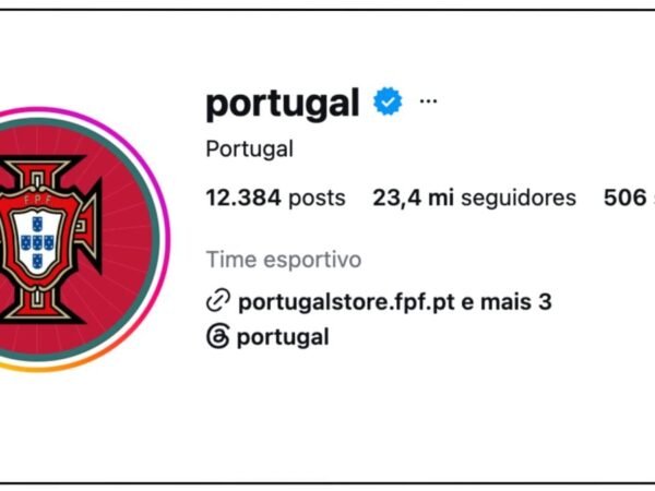 Seleção de Portugal sofre forte queda de seguidores após saída de CR7