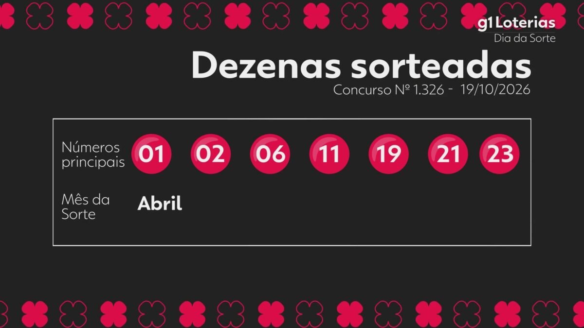 Concurso 1326 da Dia de Sorte acumula e vai a R$ 600 mil